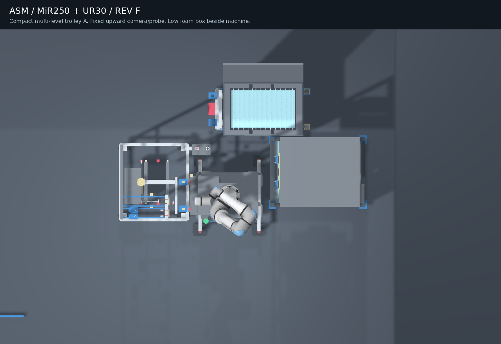 Top view of the checked layout